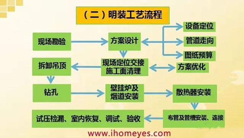 舒适家居先锋论坛会图