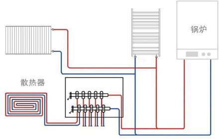 长沙弘跃暖通小课堂 | 三大采暖方式对比