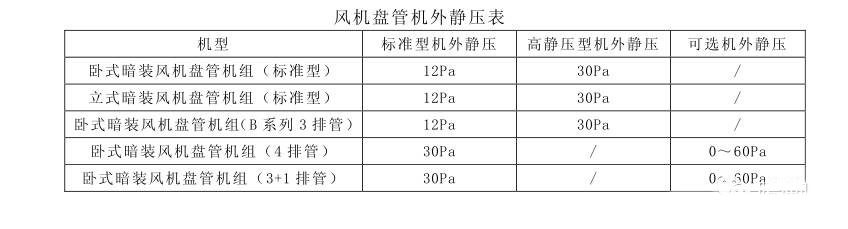 长沙中央空调图