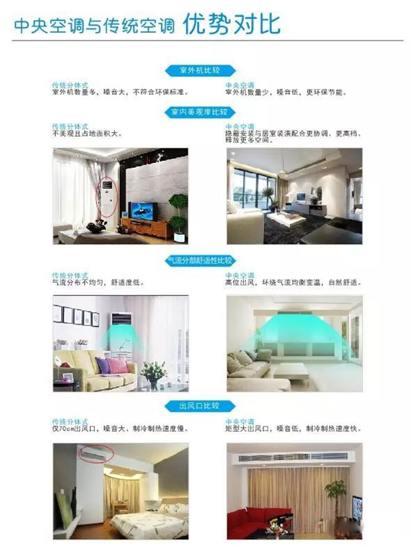 长沙中央空调图