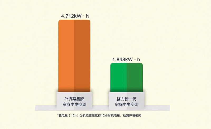 长沙中央空调图