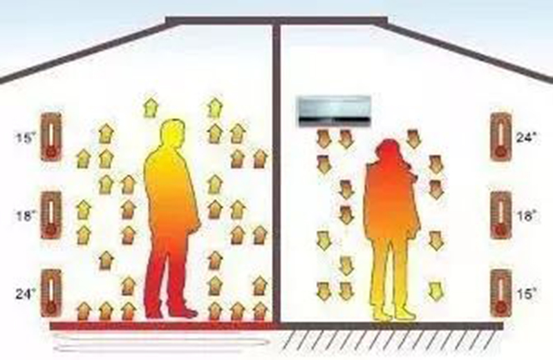 长沙中央空调如何使用电费减半又健康【弘跃暖通】