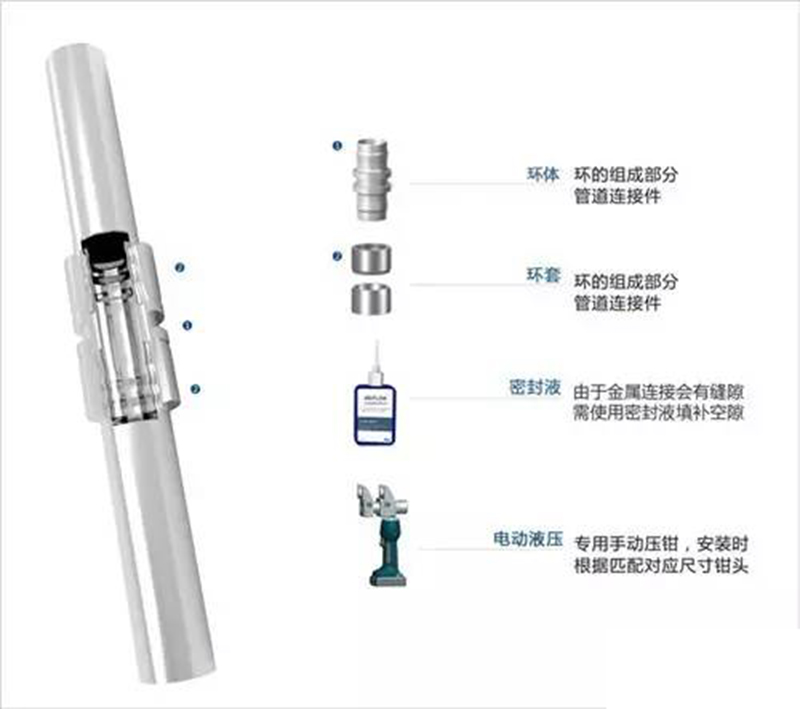 长沙中央空调无火工艺图