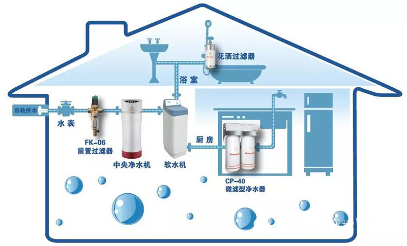 长沙净水篇|前置过滤器三大好处   弘跃暖通  
