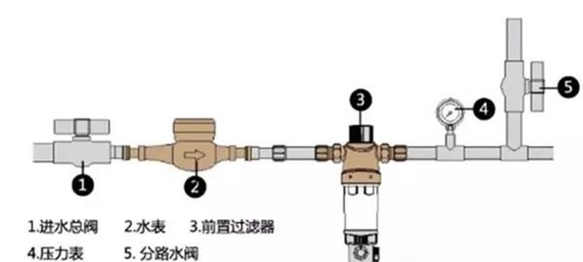 长沙净水篇|过滤器的工作原理  弘跃暖通 