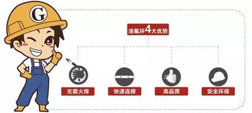 长沙中央空调无火连接之洛氟环优势【弘跃暖通】