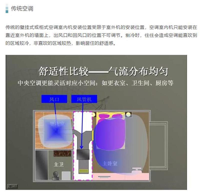 传统家用中央空调图