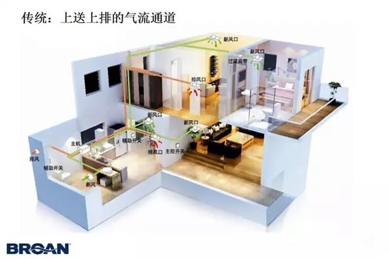 长沙百朗新风图