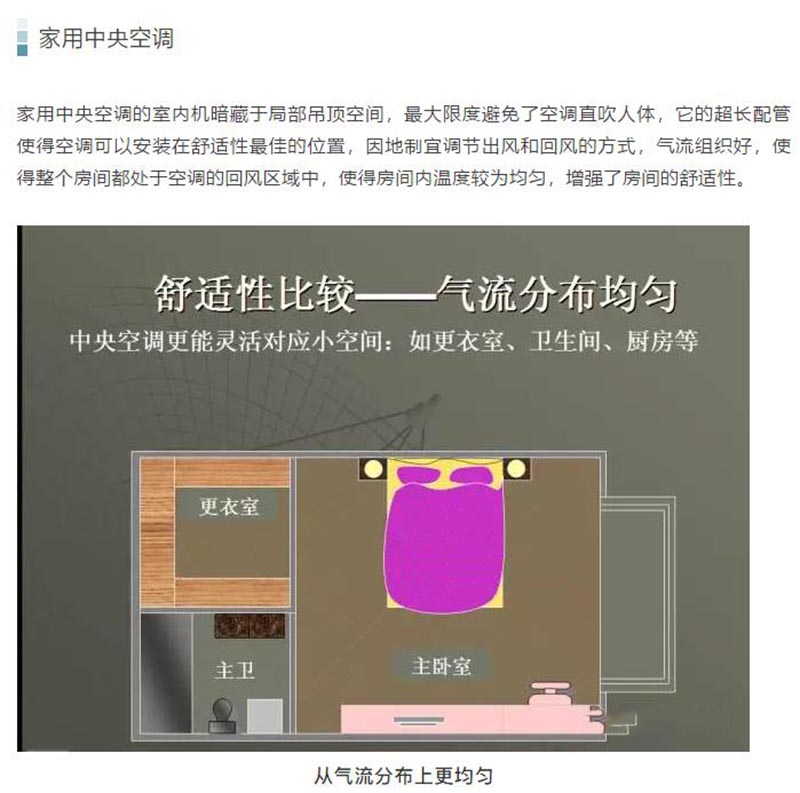 家用中央空调图