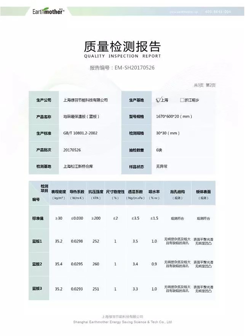 绿羽检测报告图