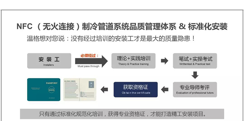 无火工艺安装图