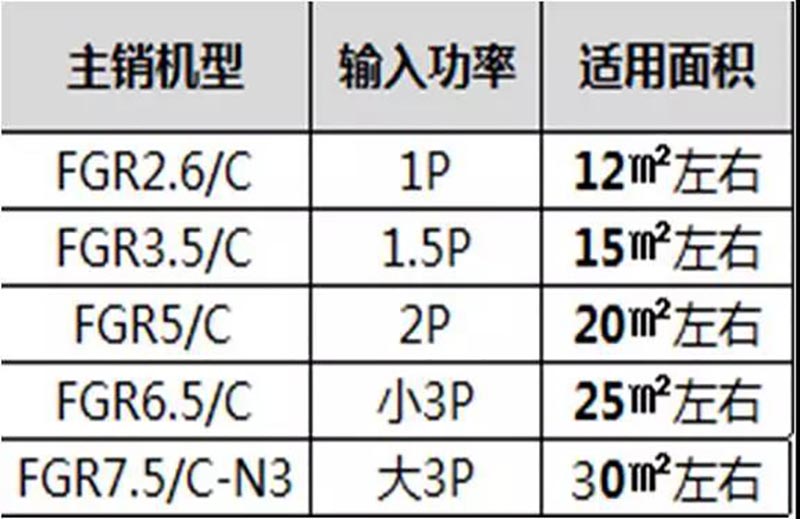长沙中央空调图
