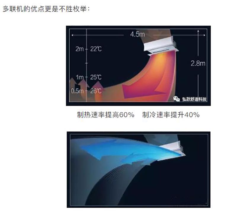 长沙中央空调图